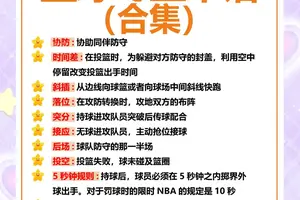  为什么篮球俱乐部需要投资于数字营销